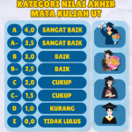 Kategori Nilai Akhir Mata Kuliah UT