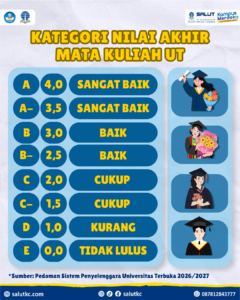 Kategori Nilai Akhir Mata Kuliah UT