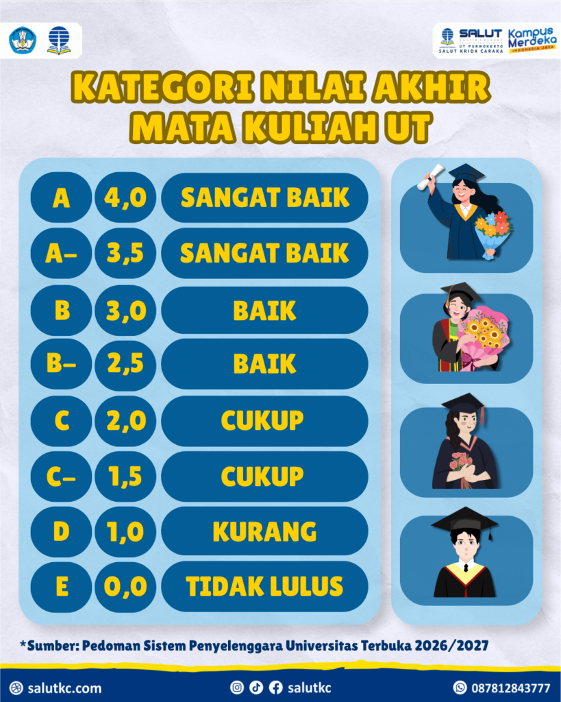 Kategori Nilai Akhir Mata Kuliah UT